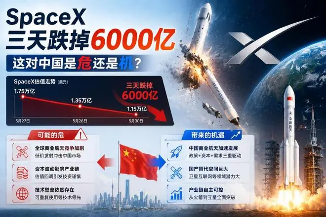 SpaceX三天跌掉6000亿,这对中国是危还是机